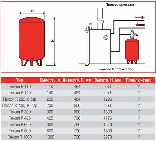 Flamco Flexcon R 425/3,0 - 10bar Расширительный бак (ТС/ХС)