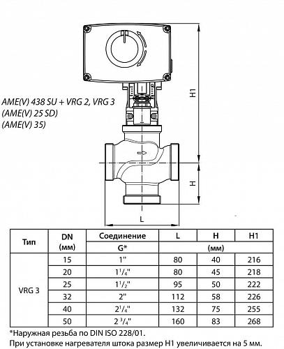 Danfoss VRG 3 DN15 (065Z0113) Клапан регулирующий с наружной резьбой Kvs-1,6 м3/ч