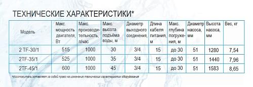 Belamos 2TF-45/1 (каб. 15 м) Скважинный насос