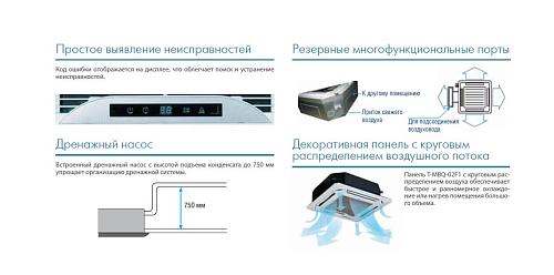 Внутренний блок мультизональной системы Midea MVC140A-VA1/T-MBQ-02C1