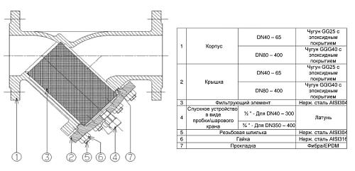 Danfoss Y333P DN400 (149B3791) Фильтр сетчатый со сливным краном