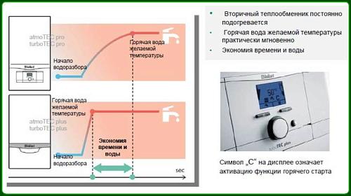 Vaillant turboTEC plus VUW INT 202-5 Настенный газовый котел