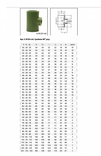 Baenninger Тройник редукционный 32 x 25 x 32 мм