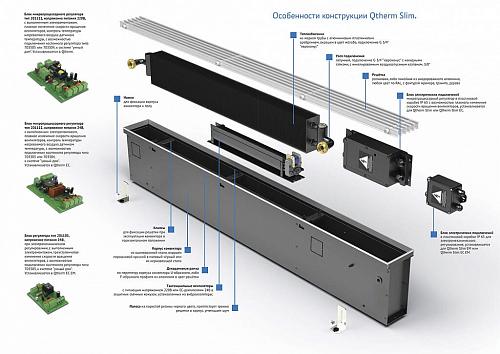 Varmann Qtherm Slim 105-150-900 Внутрипольный конвектор с принудительной конвекцией