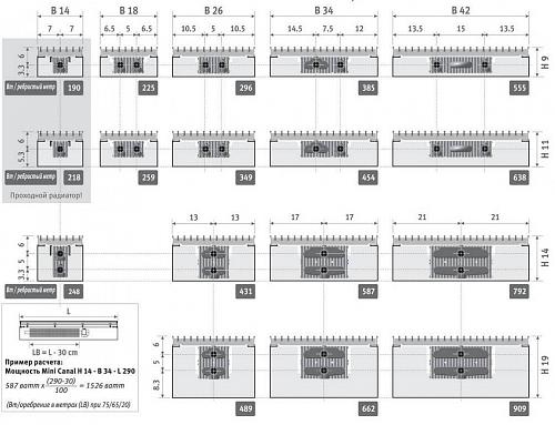 JAGARUS Mini Canal RNA/JR 140-110-3300 внутрипольный конвектор с естественной конвекцией (рулонная алюминиевая)