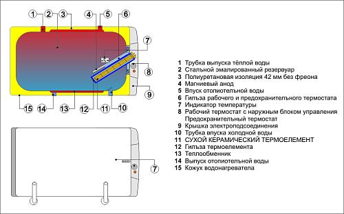 Drazice OKCV 200 Водонагреватель комбинированный левое исполнение