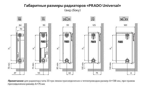 Prado Universal U33 300x2400 стальной панельный радиатор с нижним подключением
