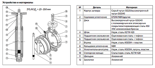 Danfoss VFY-LG DN125 (065B7464) Дисковой поворотный затвор