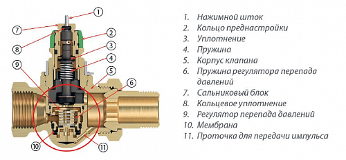 Динамический клапан ra dv для двухтрубной системы отопления