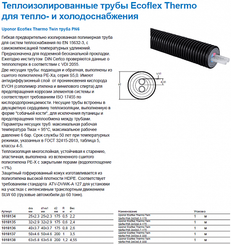 Труба Uponor Thermo Twin 2x40x3,7 /175 PN6 для отопления 1018136