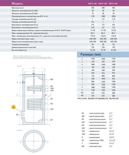 Rispa RBFD 200 Бойлер косвенного нагрева напольный (нерж. сталь 304)