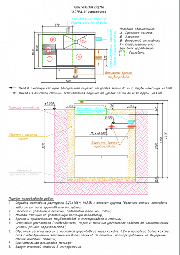 Юнилос Астра 9 Канализационная станция Септик