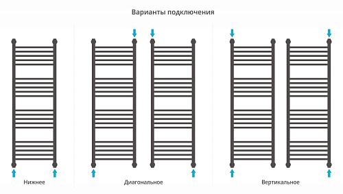 Сунержа Богема +4 полки 1200x600 Водяной полотенцесушитель