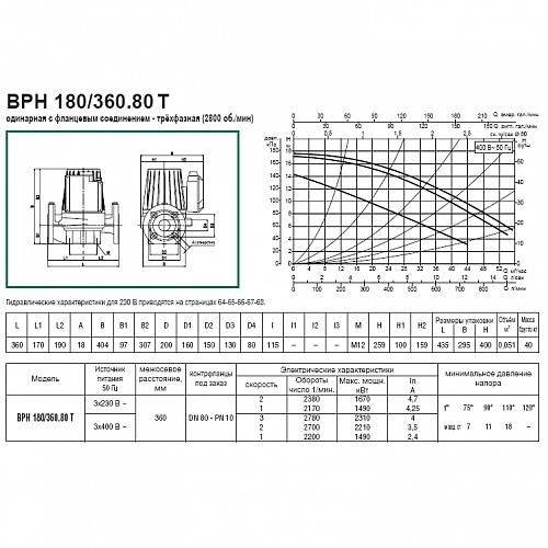 Dab BPH 60/280.50M Циркуляционный насос