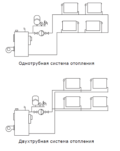 SHINHOO BASIC S 25-6S 180 1x230V Циркуляционный насос