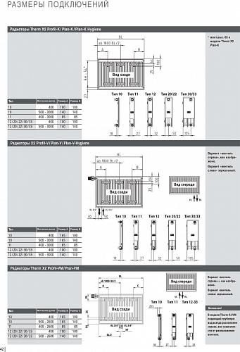 Kermi FKO 22 500x800 панельный радиатор с боковым подключением