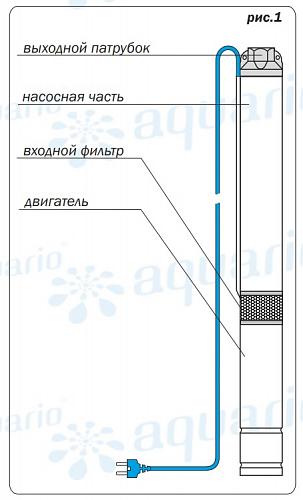 Aquario ASP1E-75-75 скважинный насос (встр.конд., каб.1,5м)