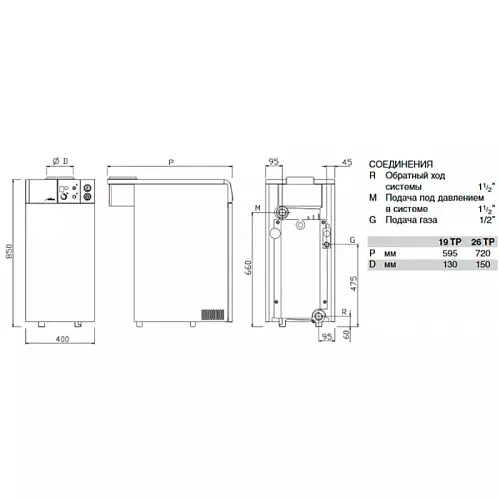 Sime RX 19 TP Газовый напольный одноконтурный котел