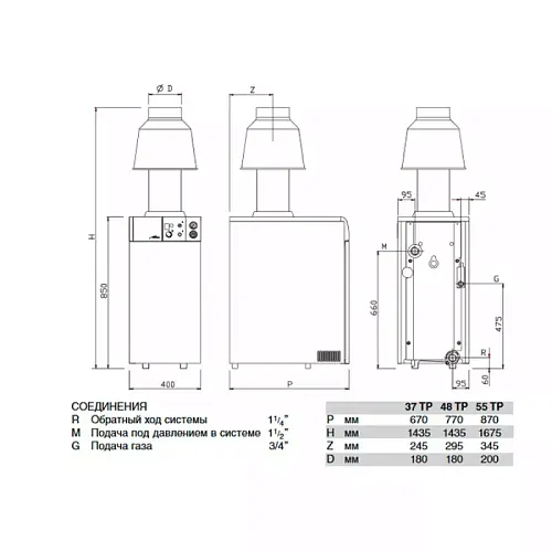 Sime RX 19 TP Газовый напольный одноконтурный котел